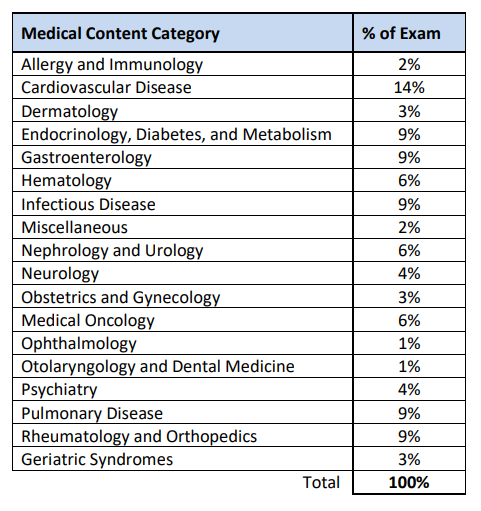 4 Reasons to Get Excited about the 2023 Internal Medicine Review